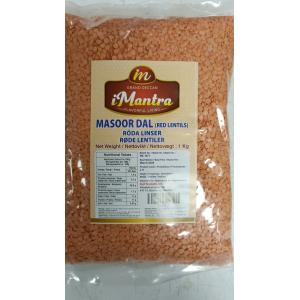 Create Ecommerce store In Simple 4 Steps